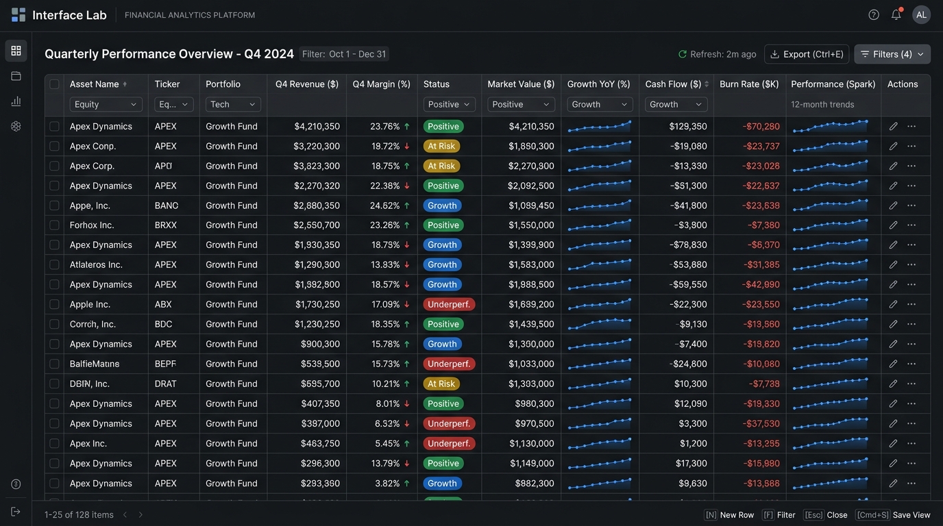 Interface Lab showing high density tabular views, search filters, and status indicators