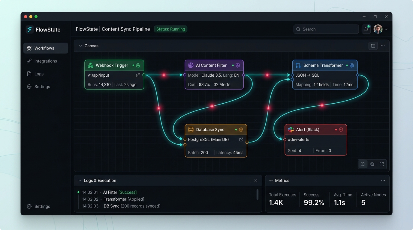 Workflow Automation Hub visual canvas showing webhook triggers, processing nodes, and dispatched notifications